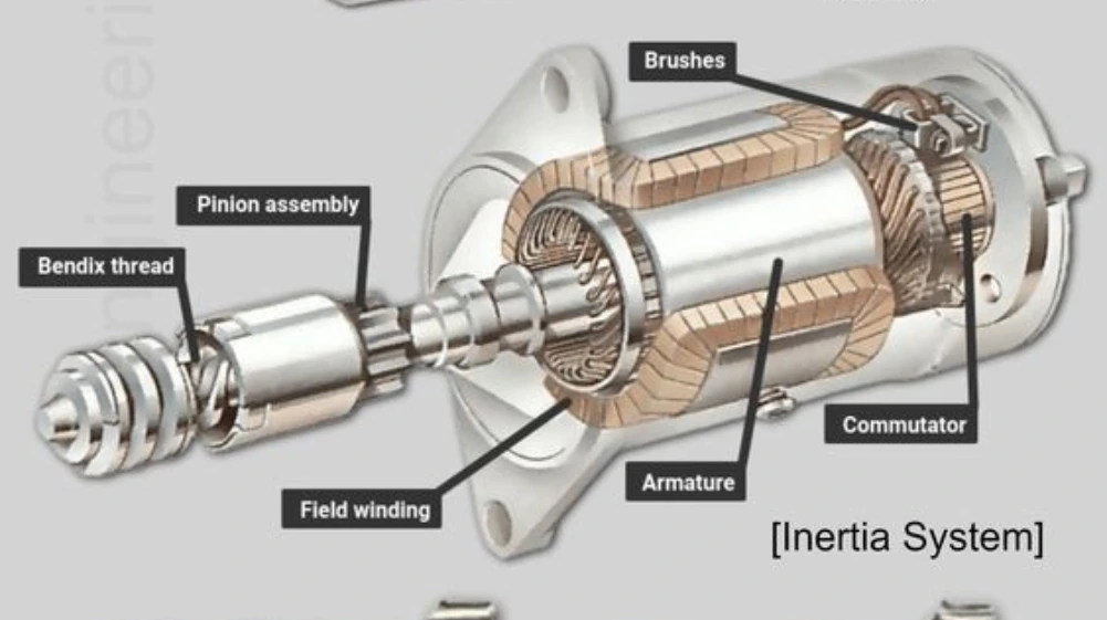 Cutaway view of a car engine showcasing the internal components of an Automated Manual Transmission system.