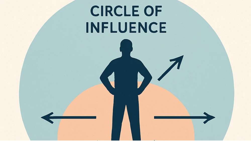 Illustration of a person focusing on their Circle of Influence, surrounded by positive icons like growth, goal-setting, and communication