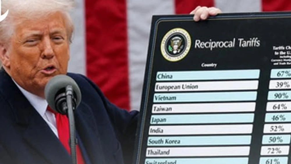 Graph showing the impact of Trump historic tariffs on U.S. trade with China and other countries during his administration